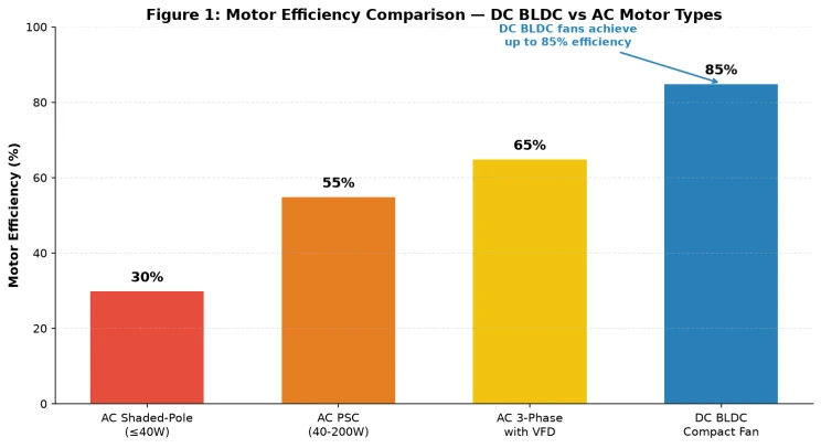 DC Compact Fan Advantages and Benefits