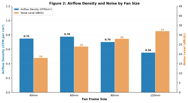 DC Compact Fan Advantages and Benefits