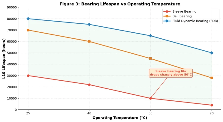 DC Compact Fan Advantages and Benefits