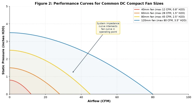 What Is a DC Compact Fan?