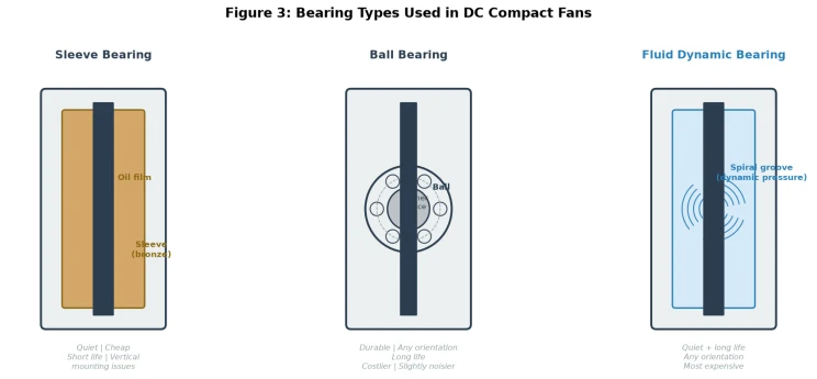 What Is a DC Compact Fan?