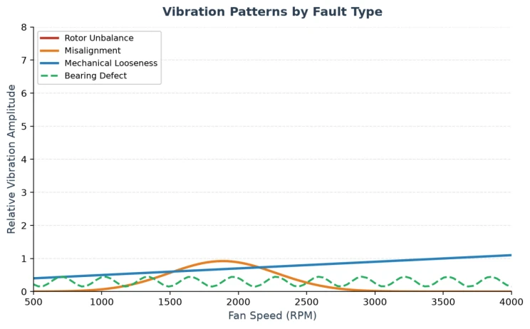 Blower Fan Troubleshooting