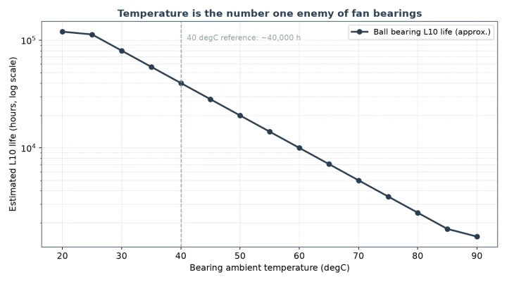 DC Axial Fan Maintenance Tips